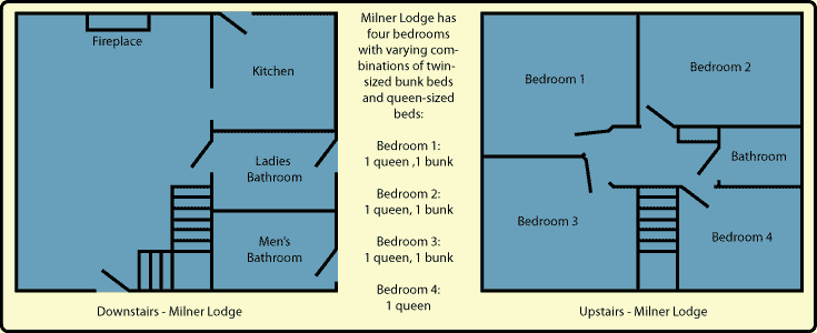 Milner Lodge Layout