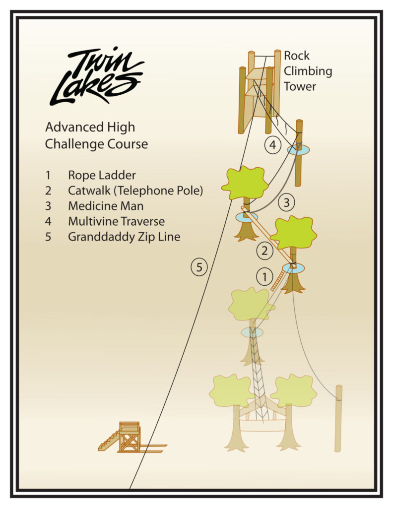 Advance High Challenge Course Illustration